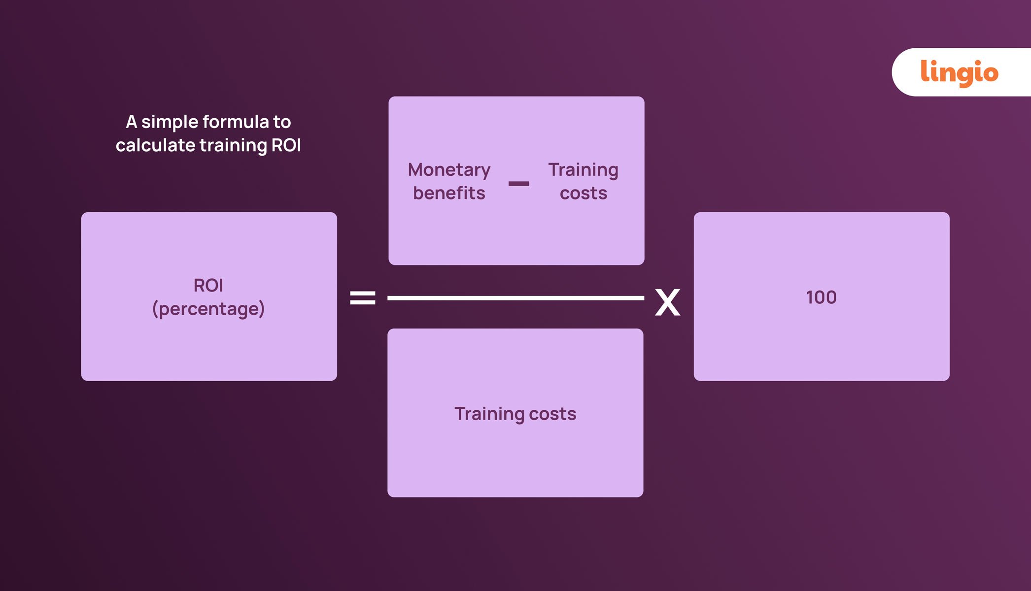 Employee training ROI Formula for measurement & mastery